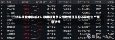 丘钛科技盘中涨超4% 印度税务争议落地管理层称不影响生产经营活动-第3张图片