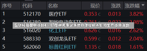 丘钛科技盘中涨超4% 印度税务争议落地管理层称不影响生产经营活动-第2张图片