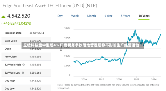 丘钛科技盘中涨超4% 印度税务争议落地管理层称不影响生产经营活动-第1张图片