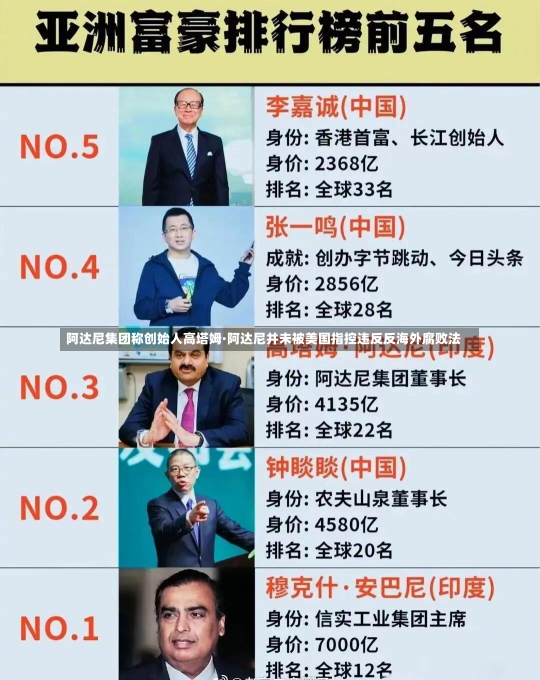 阿达尼集团称创始人高塔姆·阿达尼并未被美国指控违反反海外腐败法-第2张图片