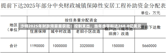 沙特2025年财政预算案获批：控制支出，当年赤字料达268.8亿美元