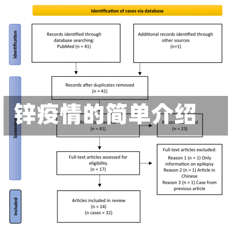 锌疫情的简单介绍