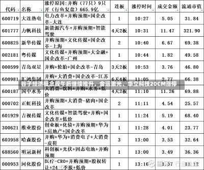 谷子经济概念股午后继续推升，金运激光、华立科技20CM涨停