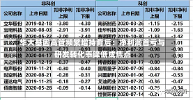 华大基因高管频繁增持背后：净利润首亏与研发转化率降低成焦点