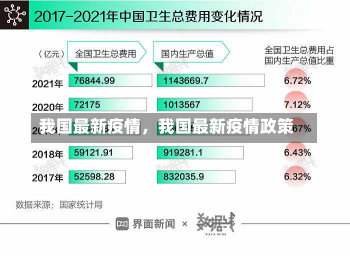 我国最新疫情，我国最新疫情政策-第2张图片