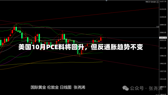 美国10月PCE料将回升，但反通胀趋势不变