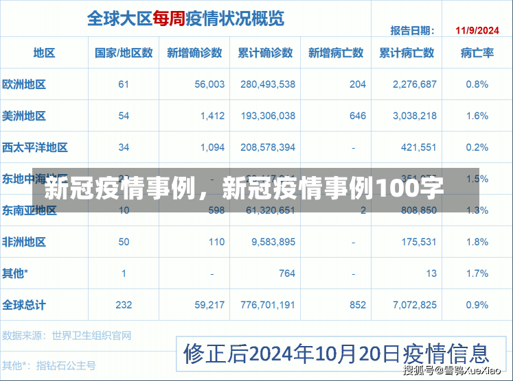 新冠疫情事例，新冠疫情事例100字-第3张图片