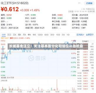 长城基金汪立：关注基本面分化和低位补涨机会-第2张图片