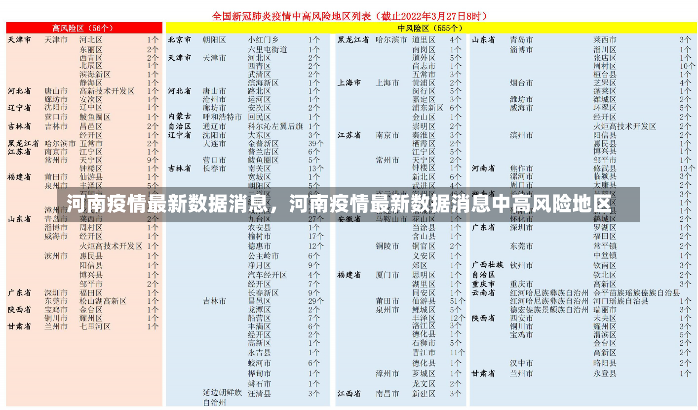 河南疫情最新数据消息，河南疫情最新数据消息中高风险地区-第2张图片