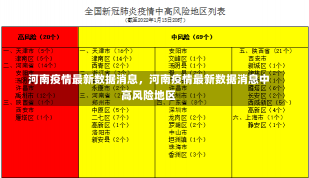 河南疫情最新数据消息，河南疫情最新数据消息中高风险地区