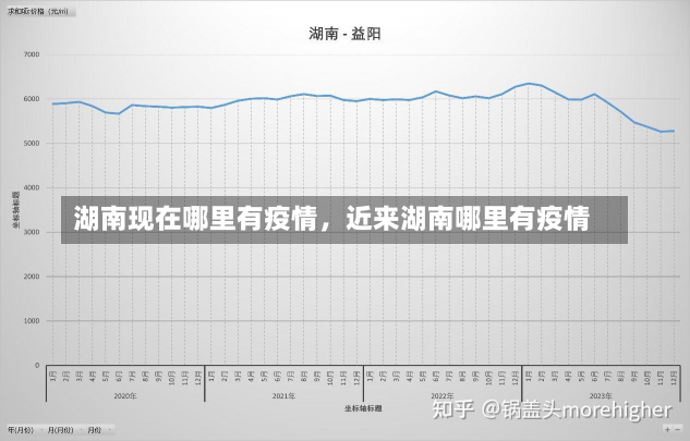 湖南现在哪里有疫情，近来湖南哪里有疫情