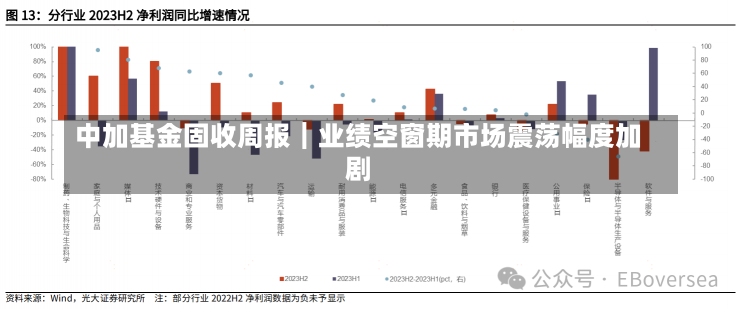 中加基金固收周报︱业绩空窗期市场震荡幅度加剧-第2张图片