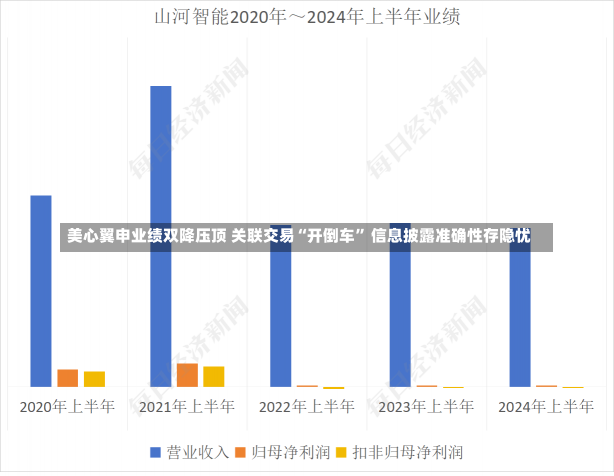 美心翼申业绩双降压顶 关联交易“开倒车” 信息披露准确性存隐忧-第2张图片