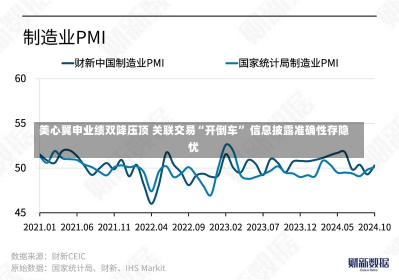 美心翼申业绩双降压顶 关联交易“开倒车” 信息披露准确性存隐忧-第1张图片