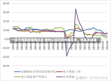 一揽子增量政策推出后 理财公司积极抢滩混合、权益等领域