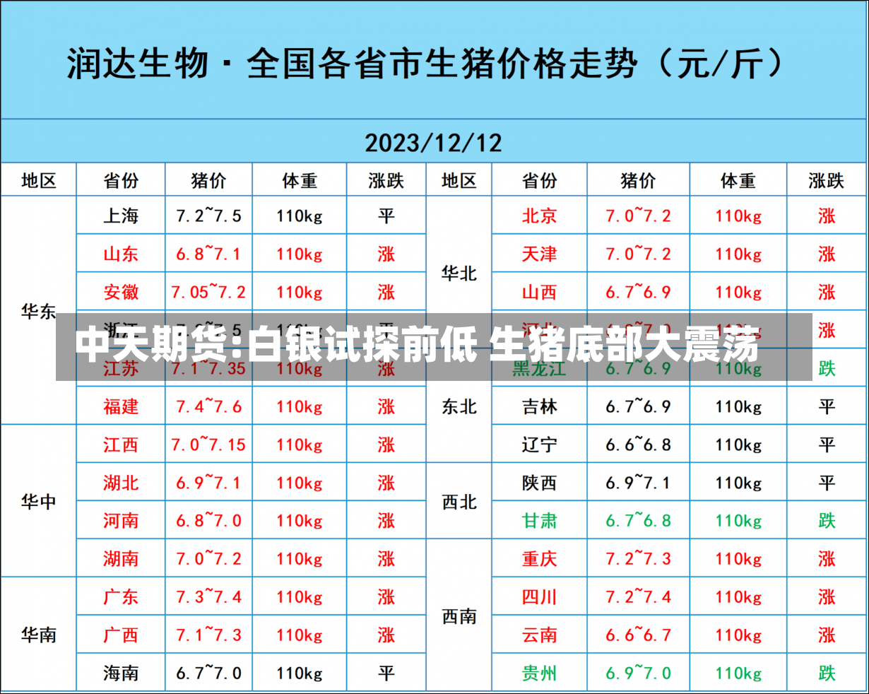 中天期货:白银试探前低 生猪底部大震荡-第1张图片