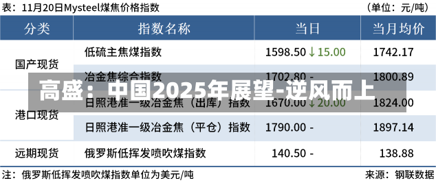 高盛：中国2025年展望-逆风而上-第1张图片