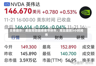 交易提示：美股周四因感恩节休市，周五提前3小时闭市-第2张图片