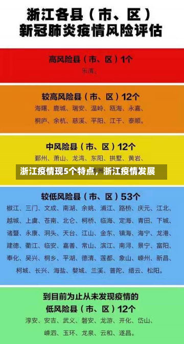 浙江疫情现5个特点，浙江疫情发展-第2张图片