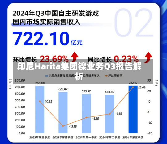 印尼Harita集团镍业务Q3报告解析-第3张图片