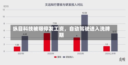 纵目科技被曝停发工资，自动驾驶进入洗牌期-第3张图片