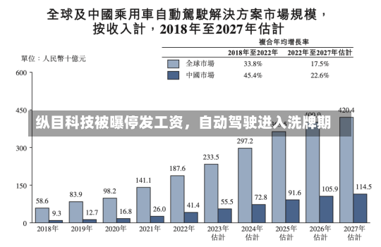 纵目科技被曝停发工资，自动驾驶进入洗牌期-第2张图片