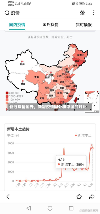 新冠疫情国外，新冠疫情国外和中国的对比