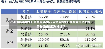 小心通胀再抬头！高盛展望2025年全球投资：美股太贵少配置，黄金仍是最佳对冲选项-第1张图片