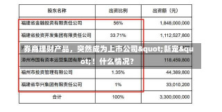 券商理财产品，突然成为上市公司&quot;新宠&quot;！什么情况？-第1张图片