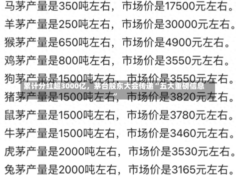 累计分红超3000亿，茅台股东大会传递“五大重磅信息”-第2张图片