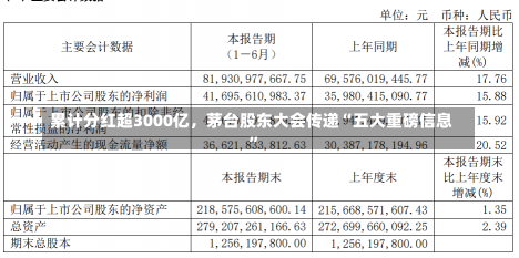 累计分红超3000亿，茅台股东大会传递“五大重磅信息”-第3张图片