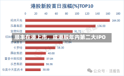 顺丰在港上市，成港股年内第二大IPO