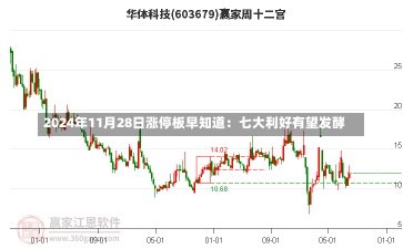 2024年11月28日涨停板早知道：七大利好有望发酵-第1张图片