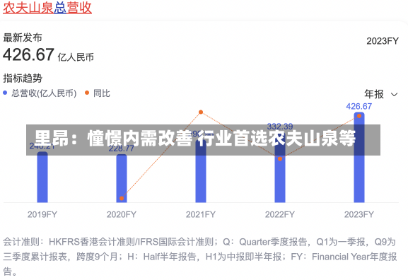 里昂：憧憬内需改善 行业首选农夫山泉等-第1张图片