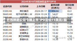 巴西钾肥公司今晚上市 IPO定价15美元/股