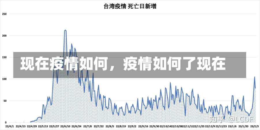 现在疫情如何，疫情如何了现在-第3张图片