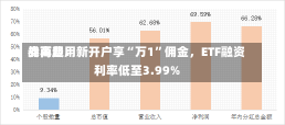 券商费用
战再起：新开户享“万1”佣金，ETF融资利率低至3.99%