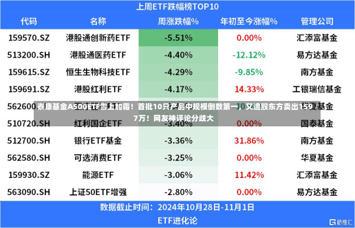 泰康基金A500ETF雪上加霜！首批10只产品中规模倒数第一，又遭股东方卖出1597万！网友神评论分歧大