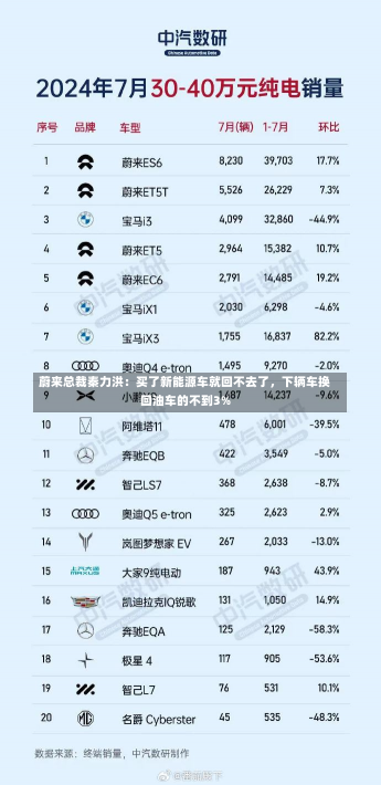 蔚来总裁秦力洪：买了新能源车就回不去了，下辆车换回油车的不到3%-第3张图片