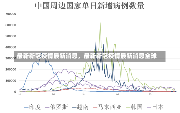 最新新冠疫情最新消息，最新新冠疫情最新消息全球-第3张图片