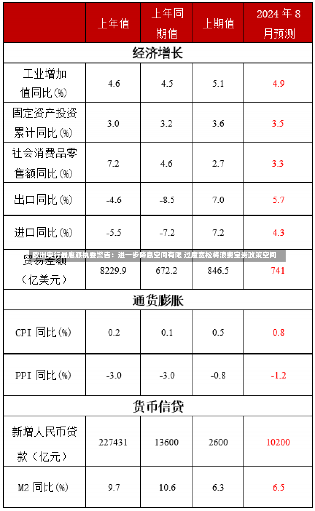 欧洲央行最鹰派执委警告：进一步降息空间有限 过度宽松将浪费宝贵政策空间-第1张图片