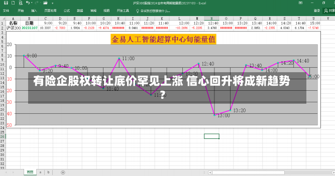 有险企股权转让底价罕见上涨 信心回升将成新趋势？-第2张图片