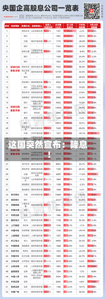 这国突然宣布：降息！-第3张图片