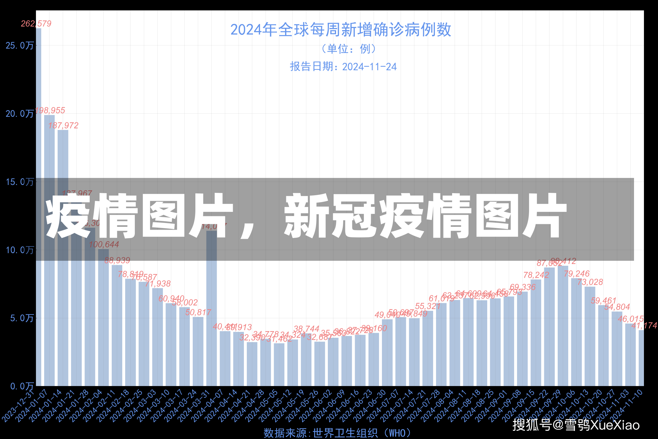 疫情图片，新冠疫情图片