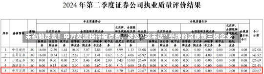 未勤勉尽责！申万宏源投行被点名，涉及“瑞丰达”举牌的这家新三板企业