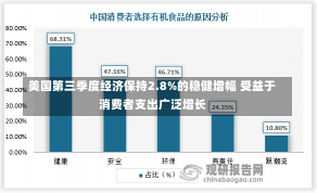 美国第三季度经济保持2.8%的稳健增幅 受益于消费者支出广泛增长-第3张图片