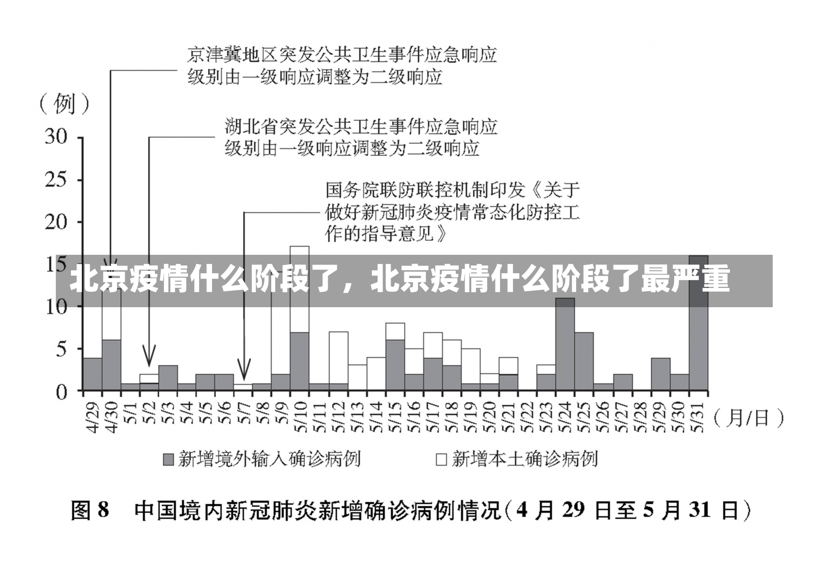 北京疫情什么阶段了，北京疫情什么阶段了最严重-第2张图片