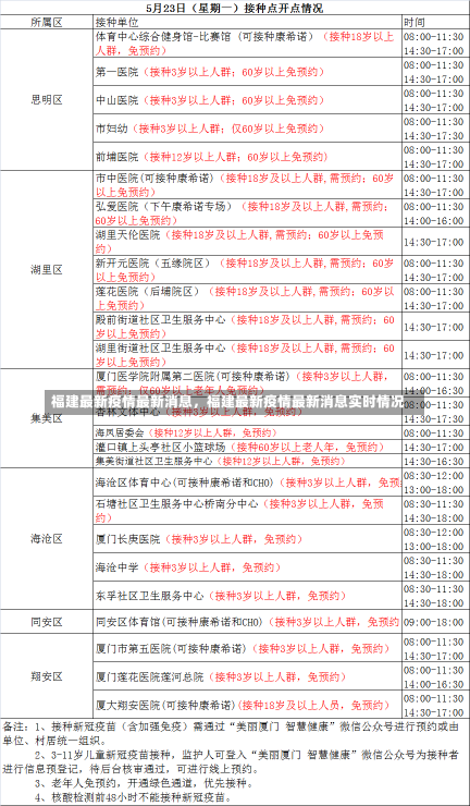 福建最新疫情最新消息，福建最新疫情最新消息实时情况