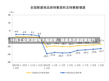 10月工业利润降幅大幅收窄，降成本仍需政策加力-第2张图片