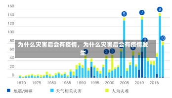 为什么灾害后会有疫情，为什么灾害后会有疫情发生